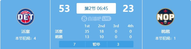 惨案预订?活塞势如破竹一节半领先30分 多次打停鹈鹕