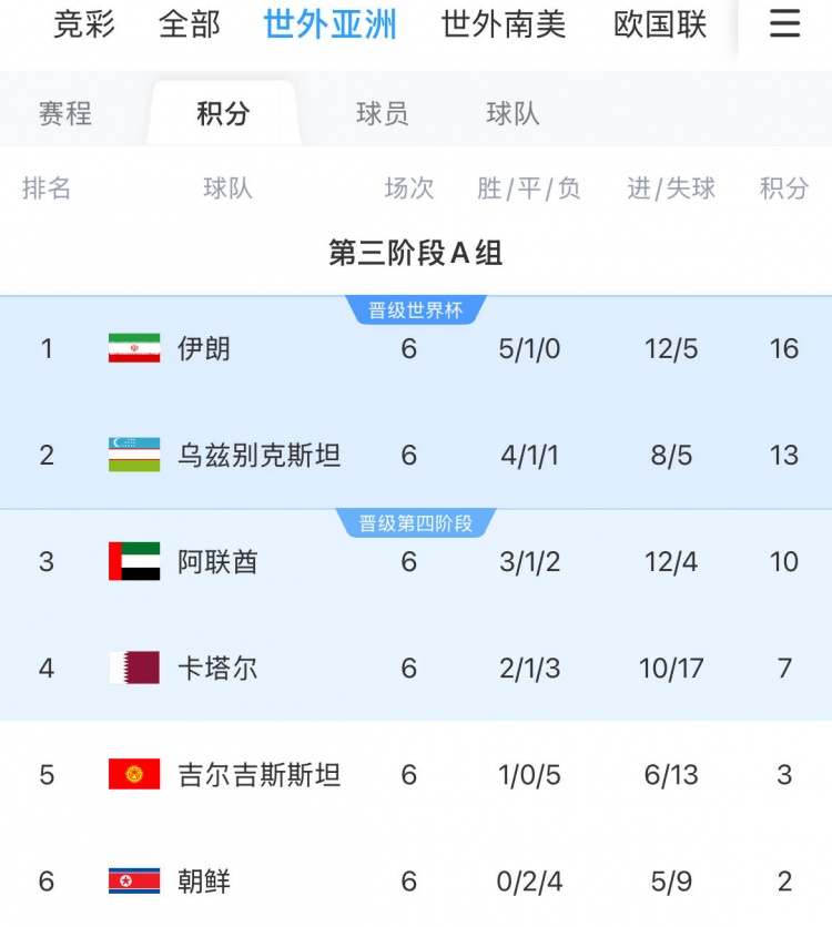 阿联酋归化球员:会为了世界杯梦想全力以赴 战伊朗要努力拿积分