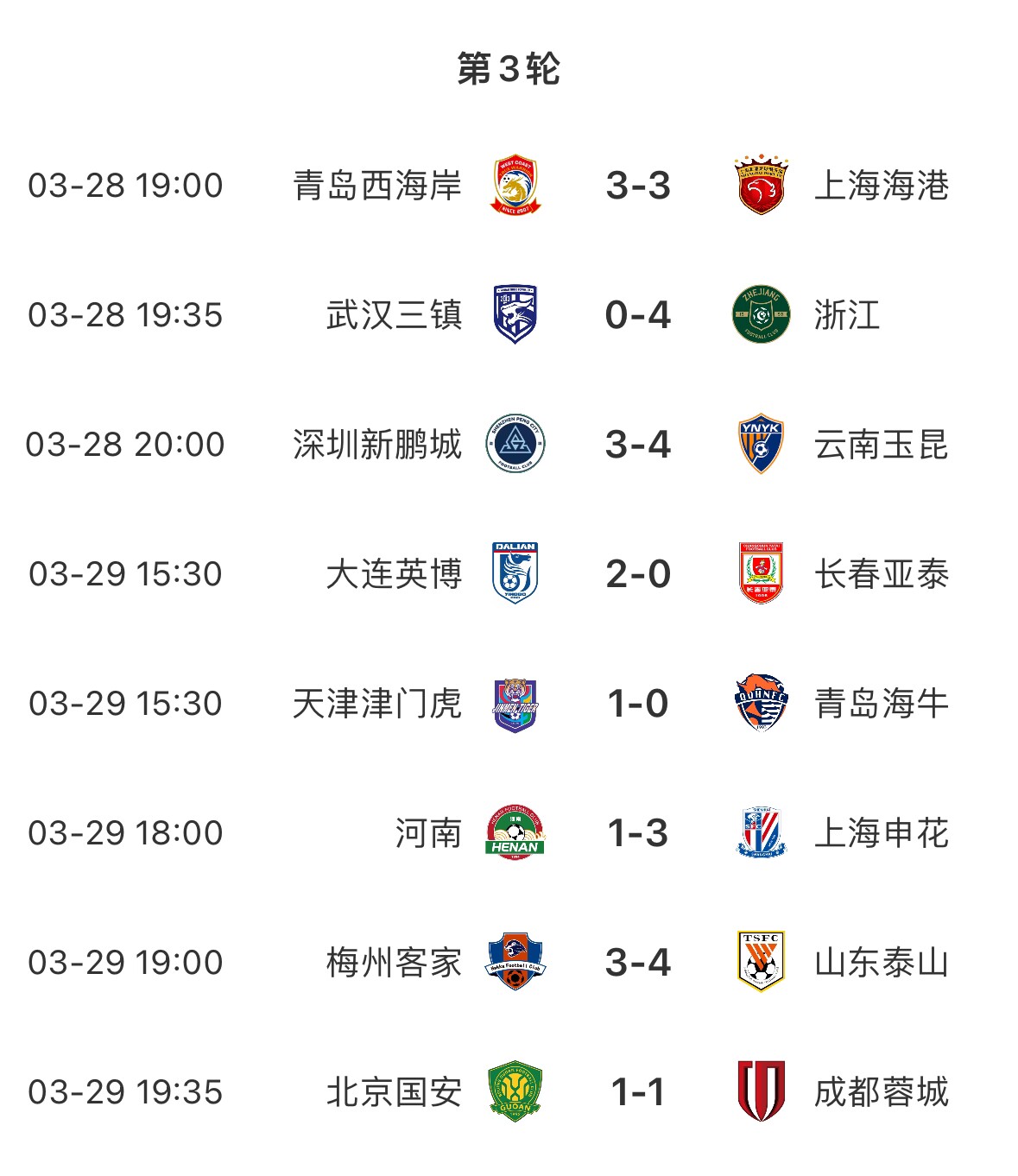 进球盛宴!8场中超共打入33粒进球,有三场比赛至少产生6个进球